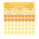 Apostila - Aprendendo as Centenas, Dezenas e Unidades – Atividade + Quadro de valor posicional (em dois tamanhos)