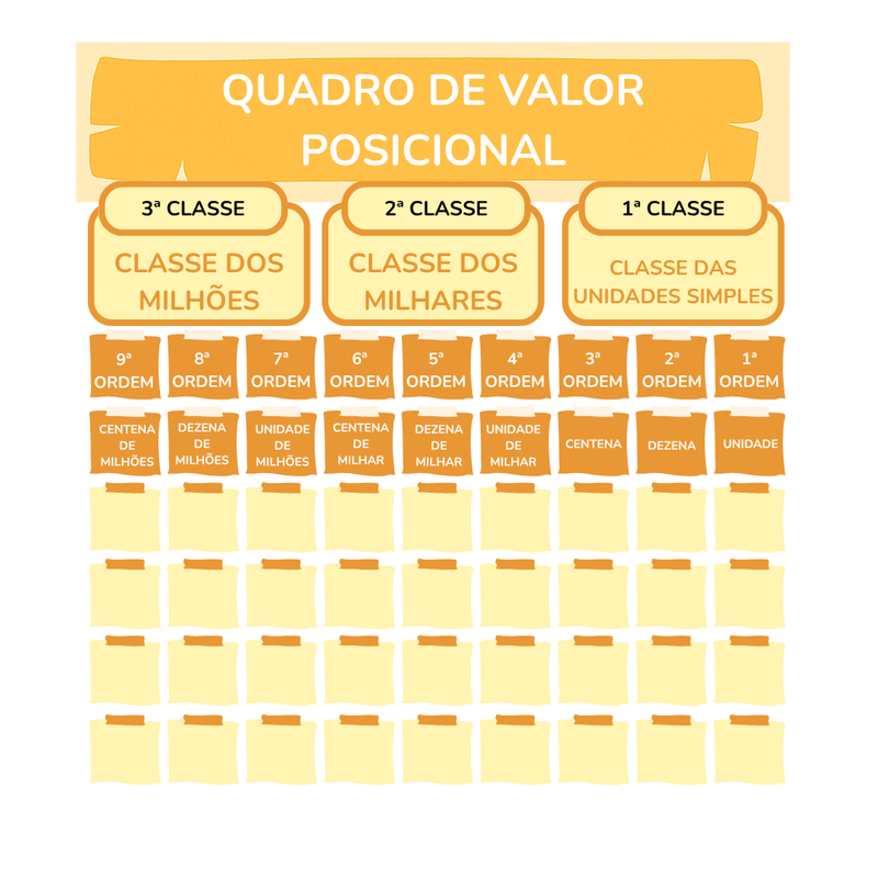 Aprendendo as Centenas, Dezenas e Unidades – Atividade + Quadro de valor posicional (em dois tamanhos)