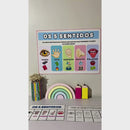 Os Cinco (5) Sentidos - Cartaz e atividade interativa